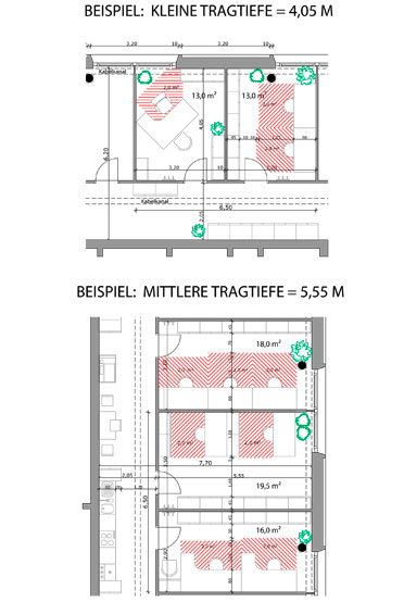 Beispiel: Tragtiefen